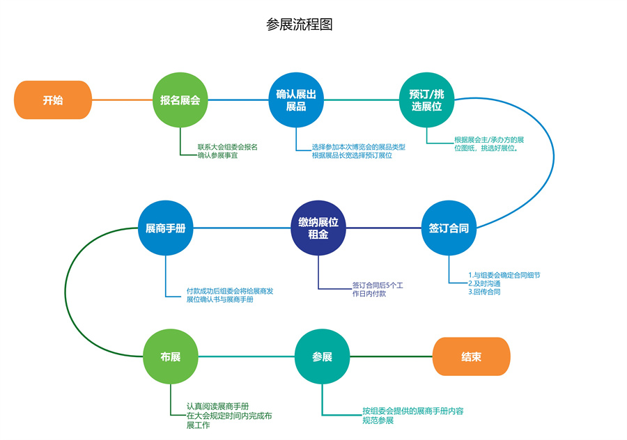 2024年中國西安軍工科技產業博覽會參展流程 2024年中國西安軍工科技產業博覽會參展流程