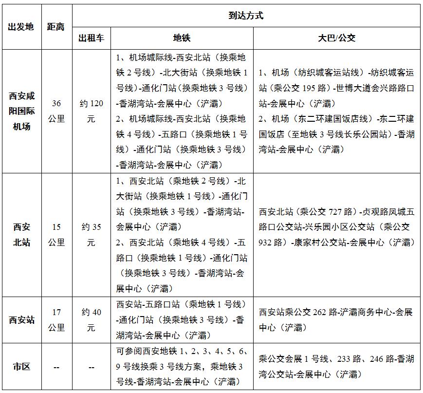 2024年中國西安軍工科技產業博覽會交通信息 2024年中國西安軍工科技產業博覽會交通信息