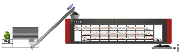 畜禽糞便處理設備的使用是國家重點關注的問題！